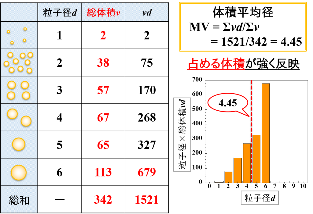 📚 4 7 スケールアップでエマルションを評価しよう【粒子径および粒度分布解析②】 ｜ カクハンラボ ｜ みづほ工業株式会社