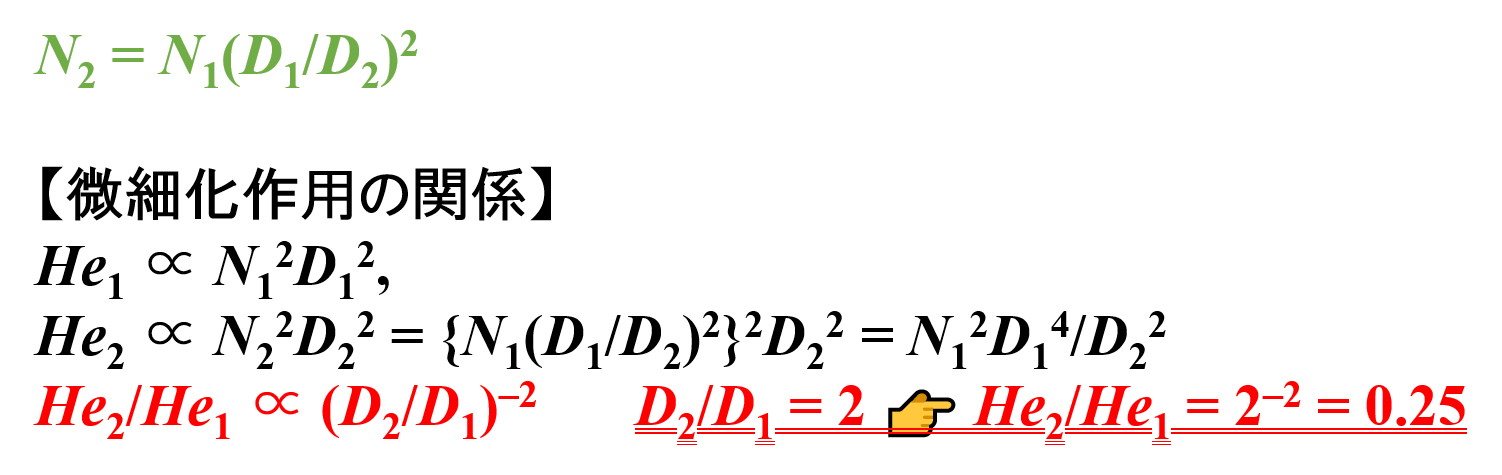 微細化作用の関係