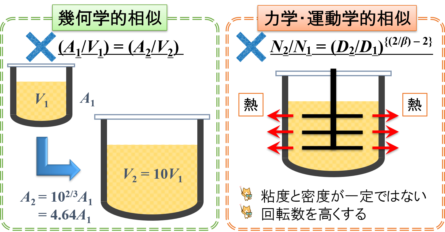 冷却速度一定の考え方まとめ