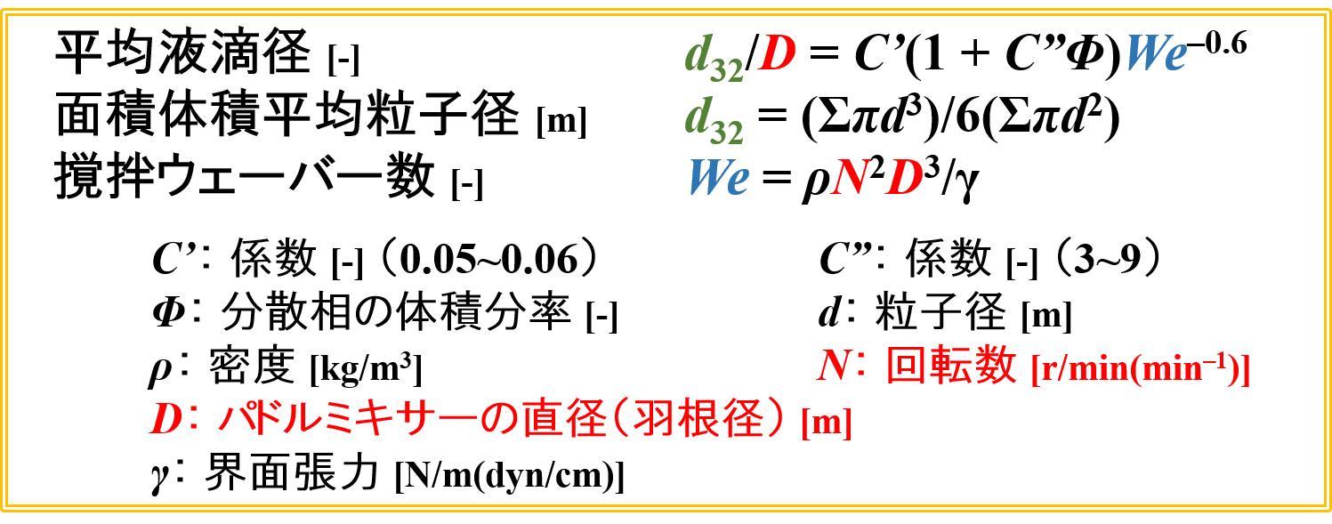 混合を制御するための計算式（条件①）