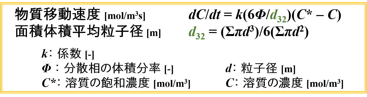 混合を制御するための計算式（条件②）