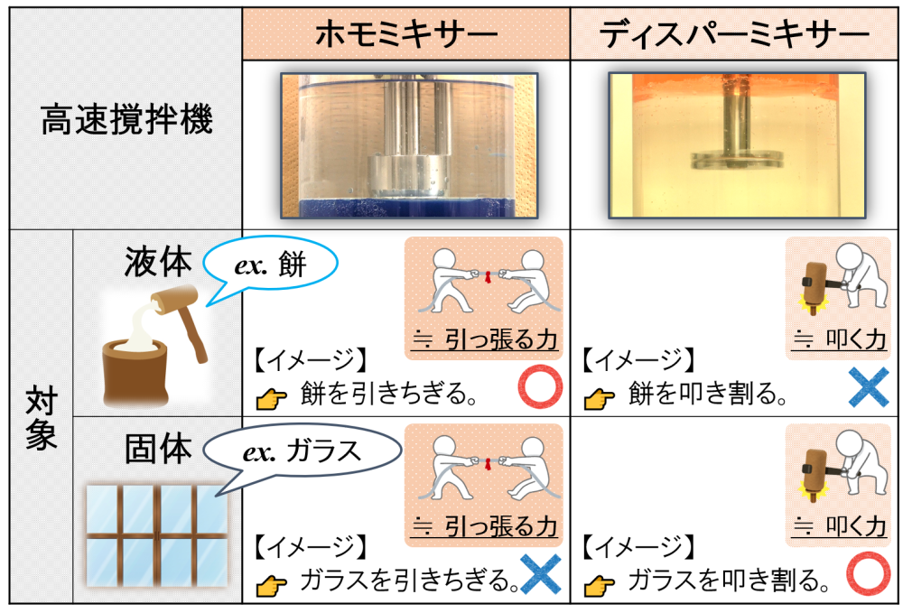 微細化作用のイメージ