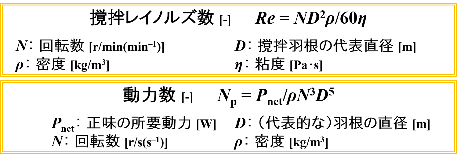 撹拌レイノルズ数・動力数の式