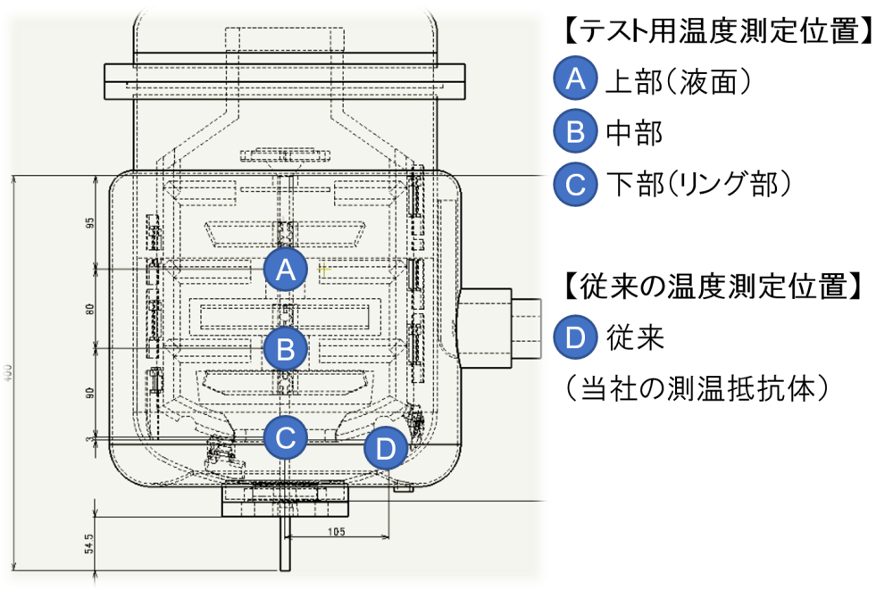25型基準機における製品の温度測定位置